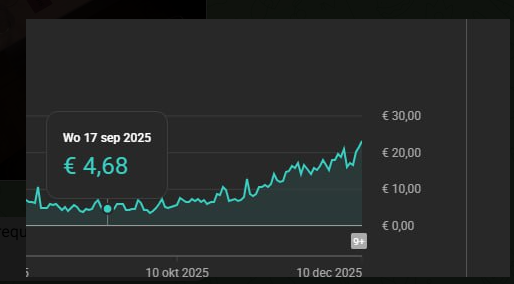 Student Revenue Chart - New 3